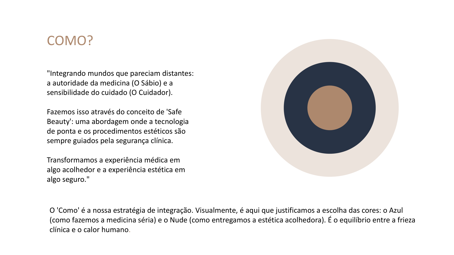 Clínica Alergo — 5