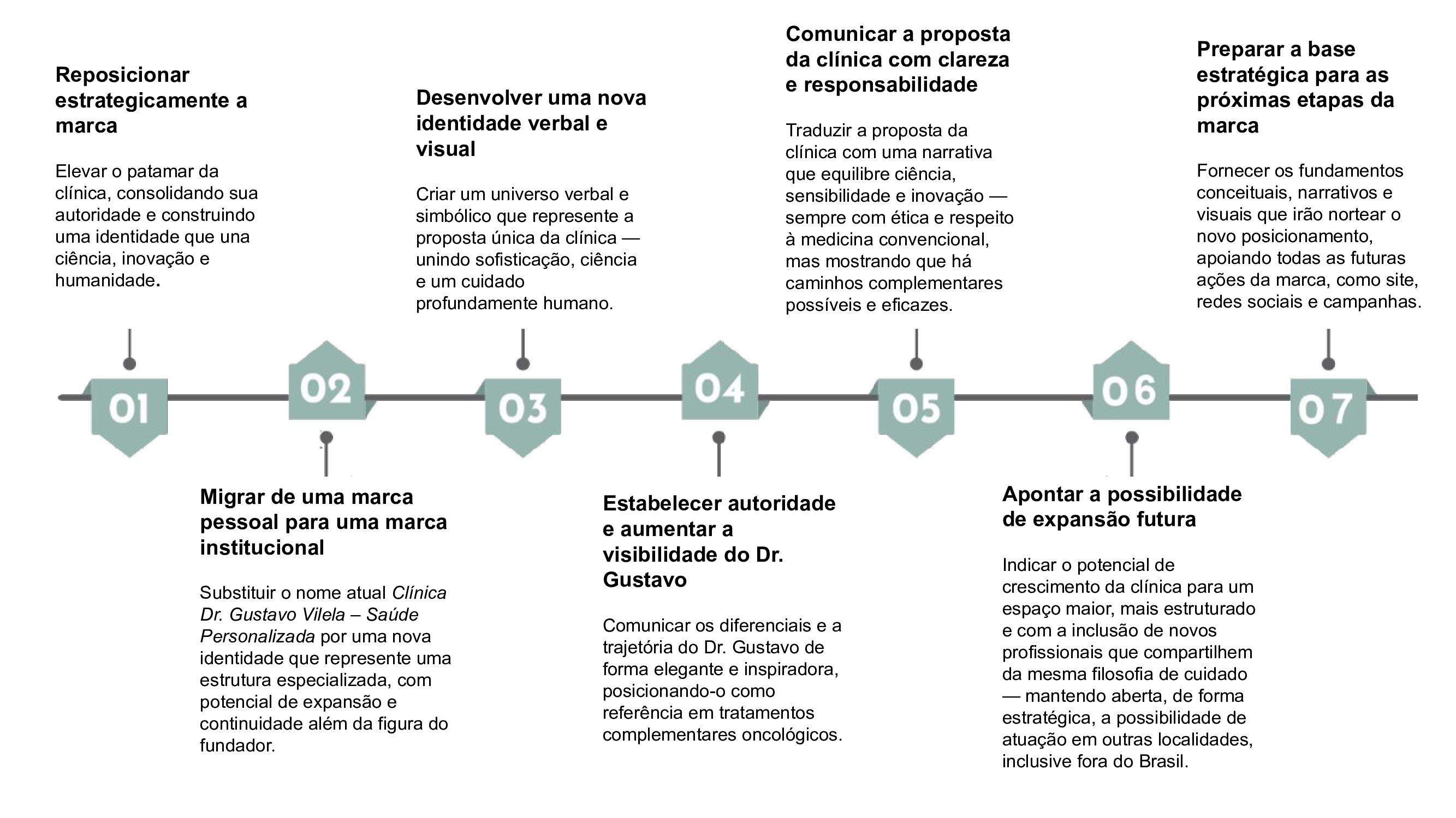 Clínica Protos — 6