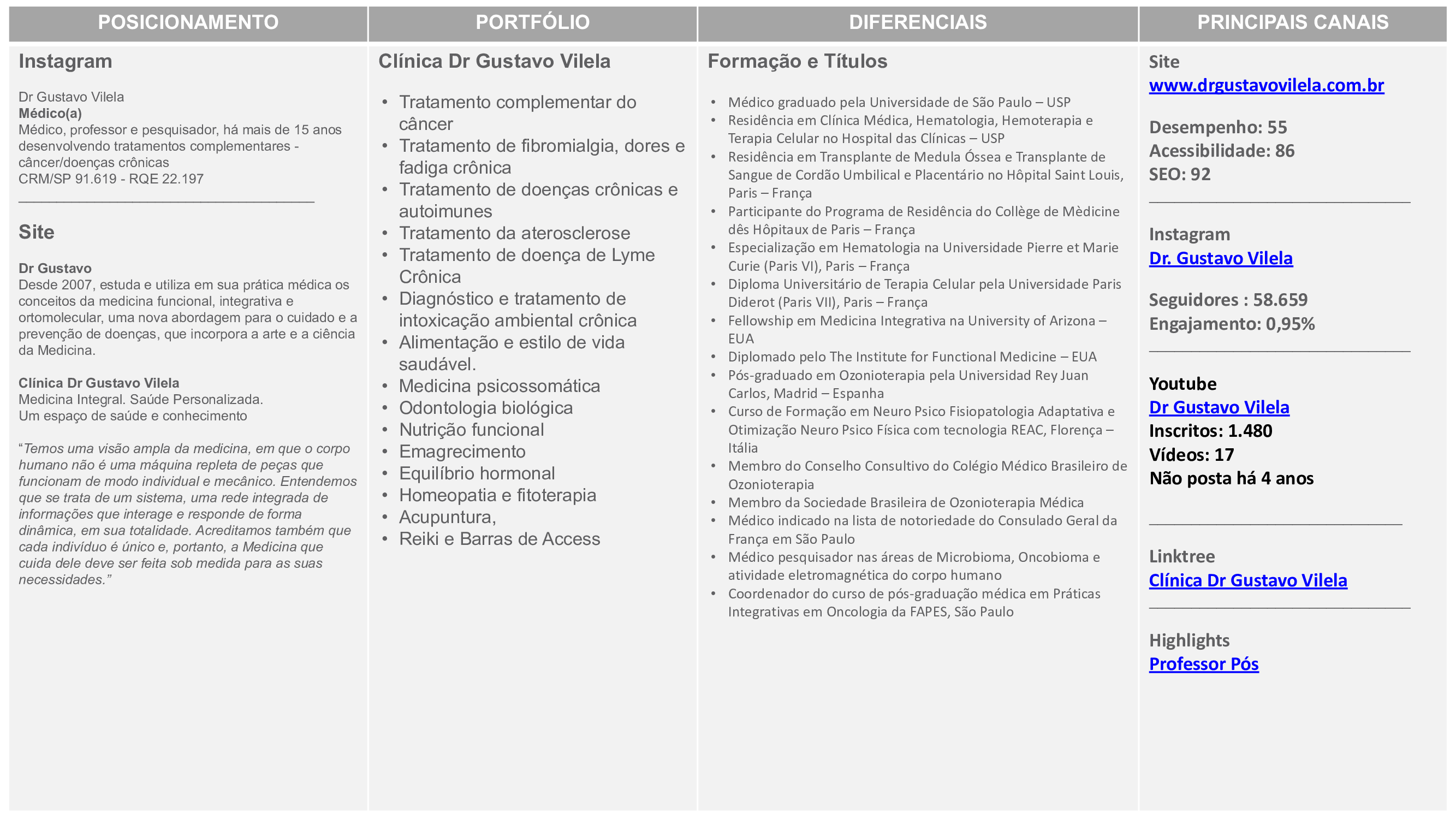 Clínica Protos — 15