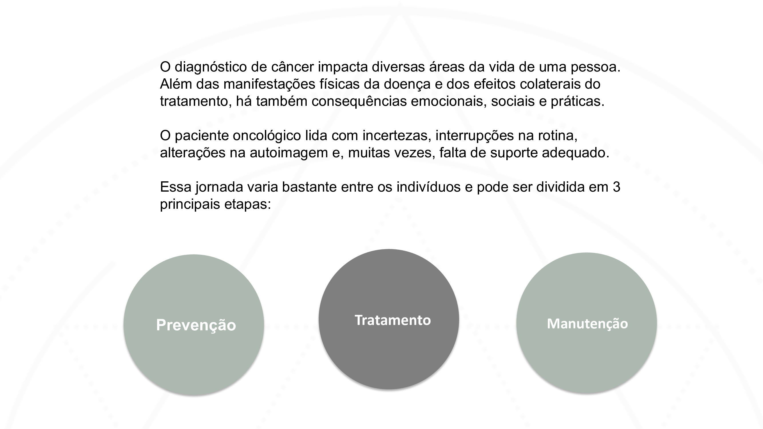 Clínica Protos — 31