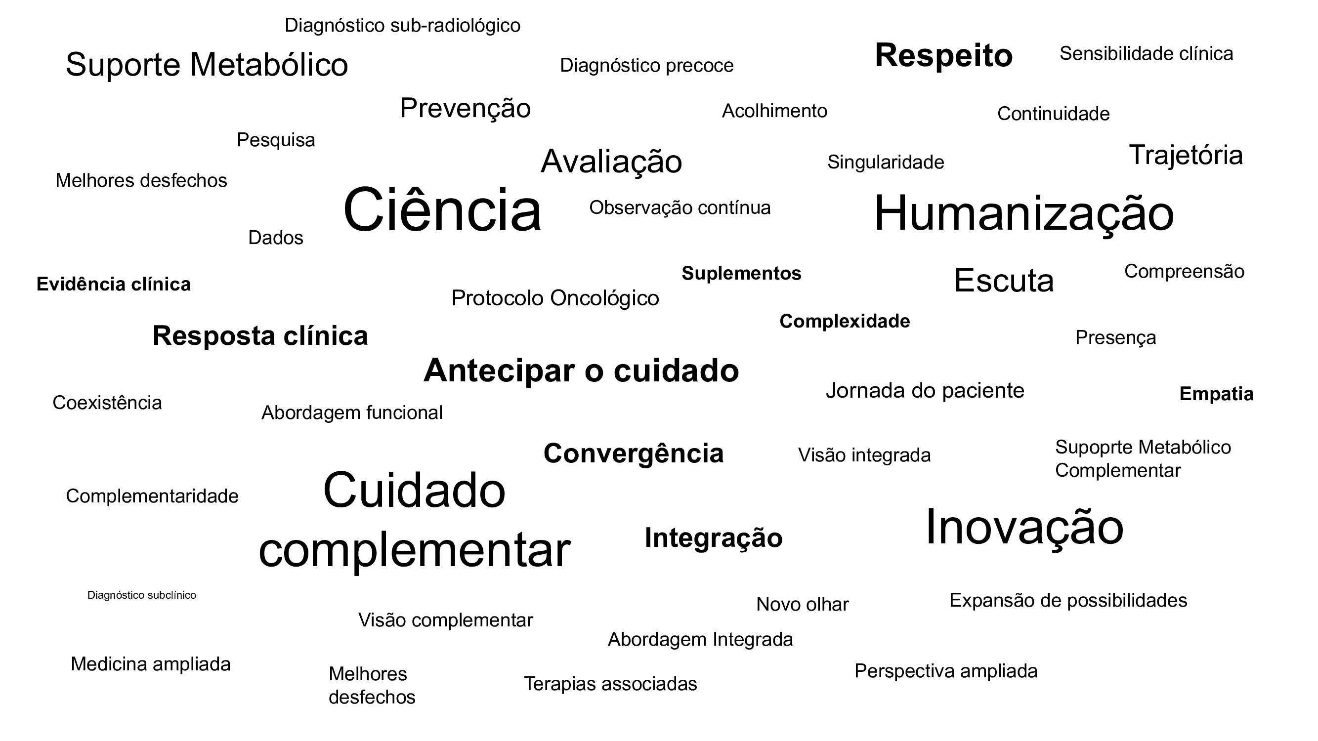Clínica Protos — 37