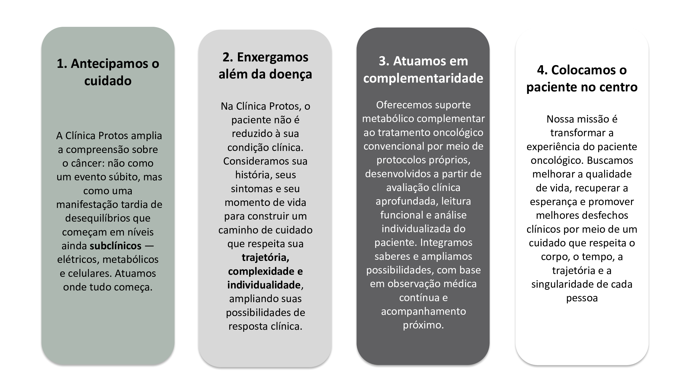 Clínica Protos — 44